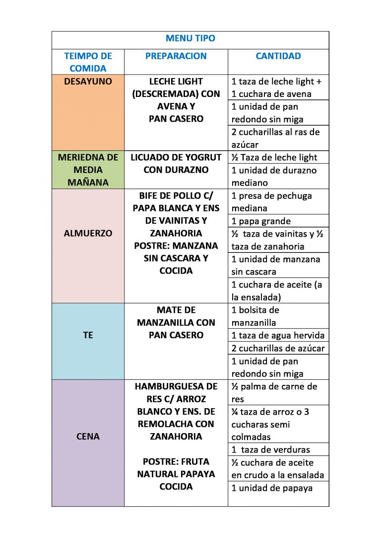 Dieta Insuficiencia Renal Lista De Alimentos Permitidos Prohibidos Y Menú 2931