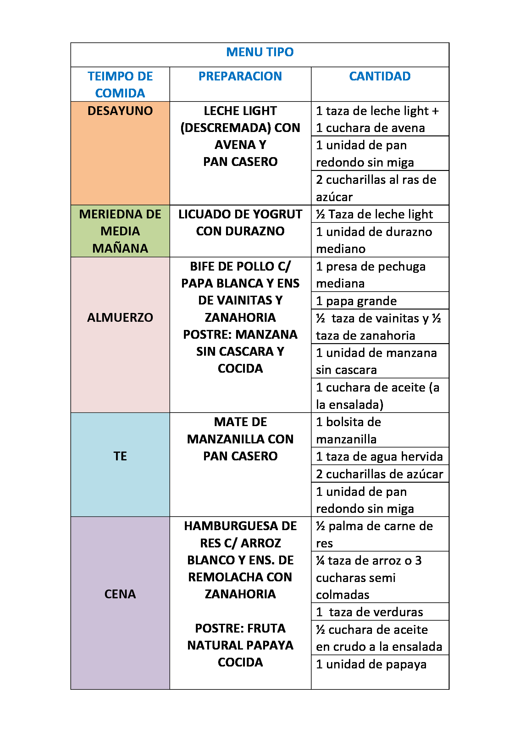 Dieta Insuficiencia Renal Lista De Alimentos Permitidos Prohibidos Y Menú 5605